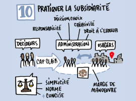 10 : pratiquer la subsidiarité. Le dessin montre un trio de décideurs fixer un cap clair à leur administration tout en laissant des marges de manoeuvre aux agents et aux usagers