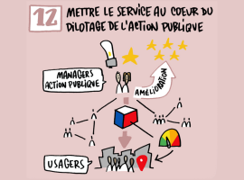 12 : mettre le service au coeur du pilotage de l'action publique. Le dessin montre un colis contenant le service aux citoyens connecté aux managers de l'action publique