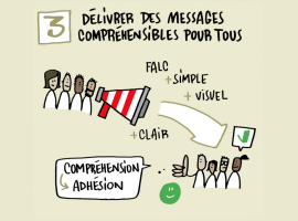 Illustration montrant des élus et fonctionnaires adresser une message simple, visuel, clair, et accessible aux usagers grace à un mégaphone. Les usagers acquièscent avec un pouce levé.