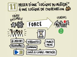 11 : passer d'une "logique du mistigri" à une logique de coopération. Le dessin montre un engrenage entrainé par la diversité de métiers, les recontres, la coopération public/privé